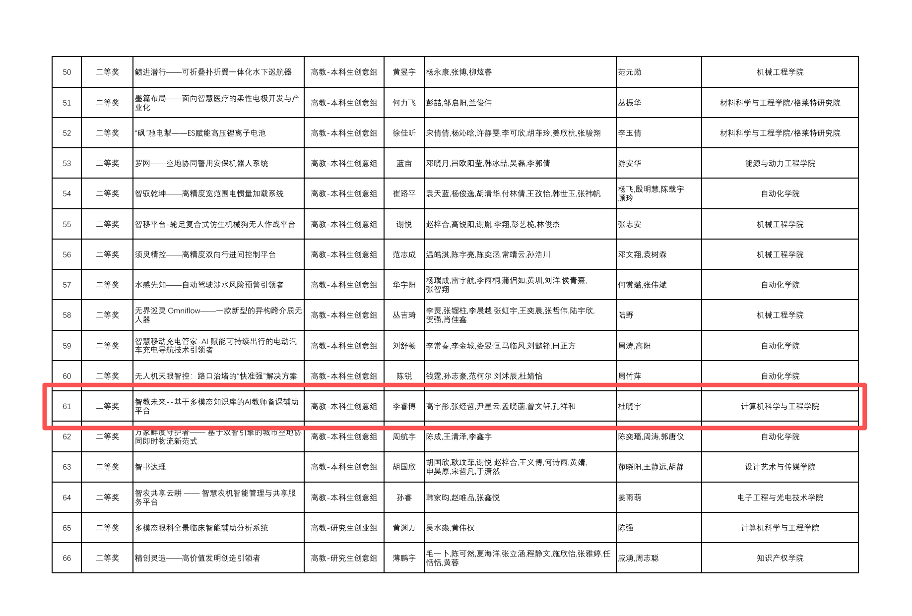 中国国际大学生创新大赛（2025）高教主赛道二等奖